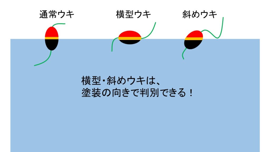 うきと横型ウキと斜めウキの違い