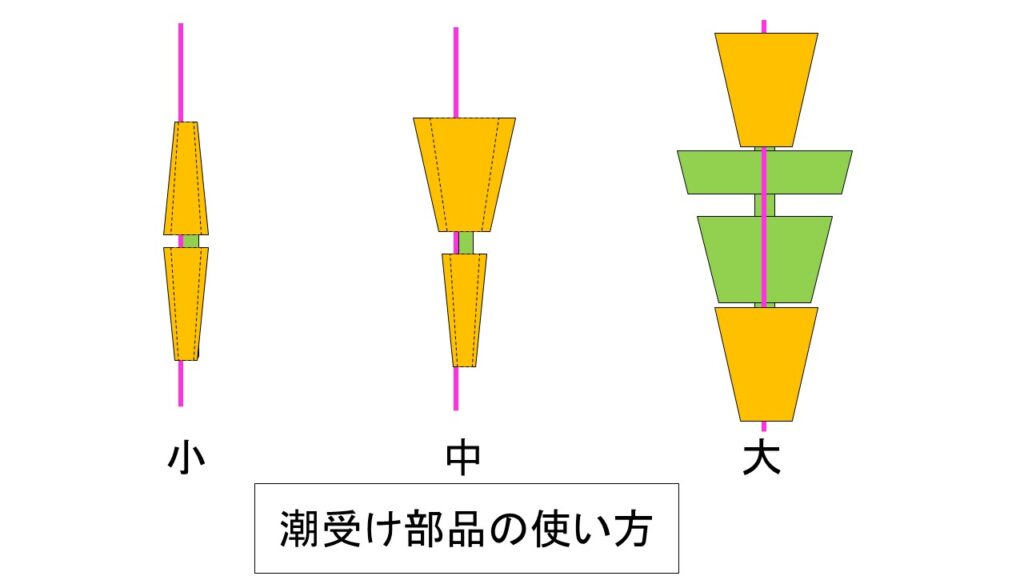 潮受け部品の使い方