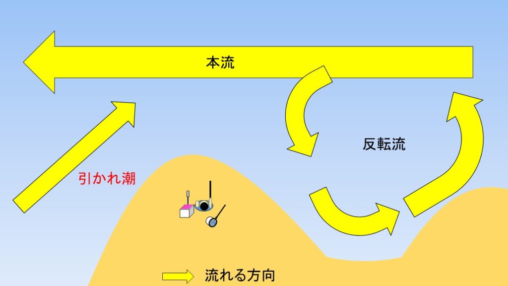 引かれ潮の絵