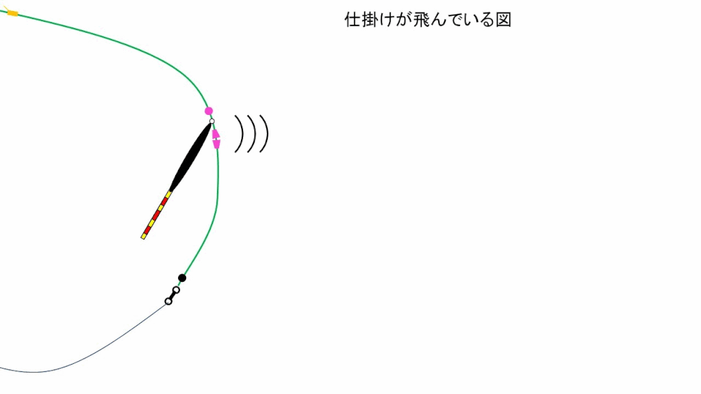 サミングした場合の仕掛けの飛び方